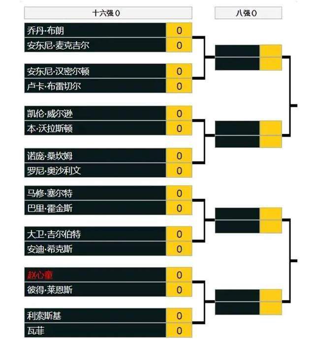 最终罗马客场2-1逆转萨索洛，罗马联赛4轮不败。